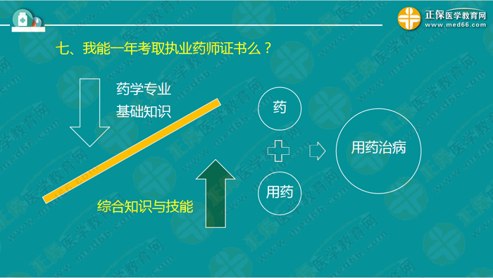 錢韻文對(duì)執(zhí)業(yè)藥師新政改革的7大問(wèn)題解答！