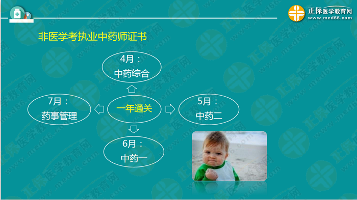 錢韻文對(duì)執(zhí)業(yè)藥師新政改革的7大問(wèn)題解答！
