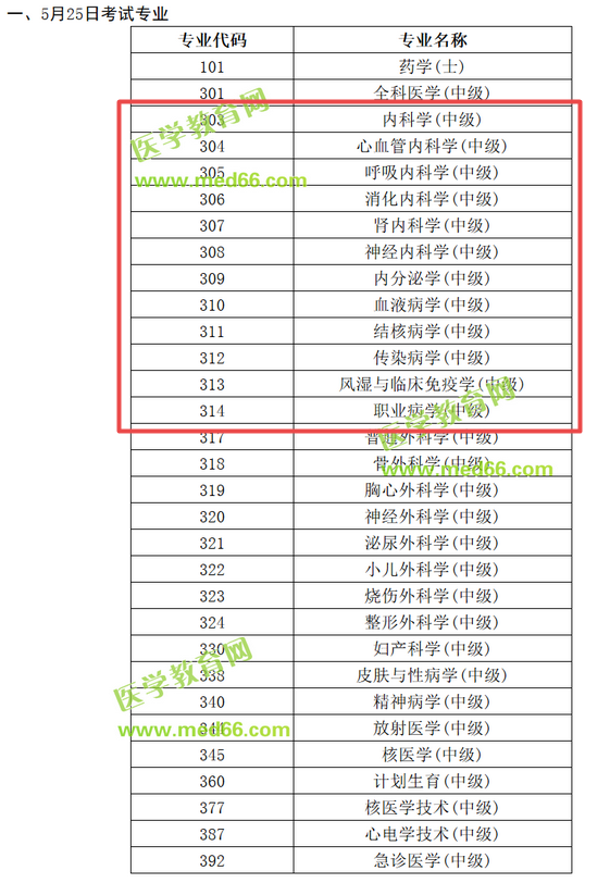 中國衛(wèi)生人才網(wǎng)2019內(nèi)科主治醫(yī)師考試時(shí)間