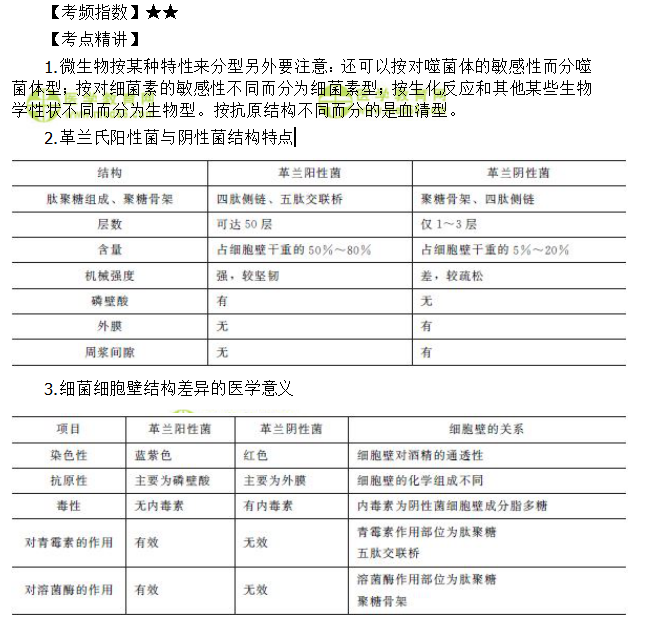 細菌的形態(tài)與結(jié)構(gòu)