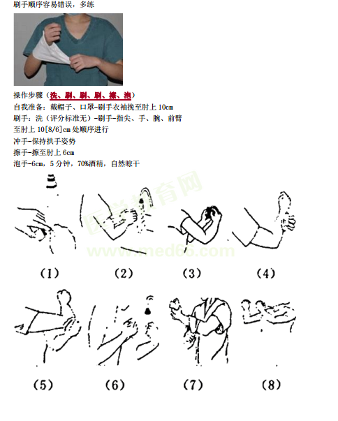 手術(shù)刷手法