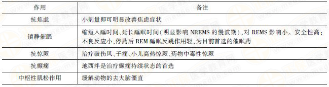 地西泮藥理作用及臨床應(yīng)用