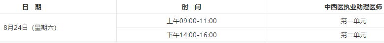2019年中西醫(yī)助理醫(yī)師實踐技能考試|醫(yī)學綜合機考時間