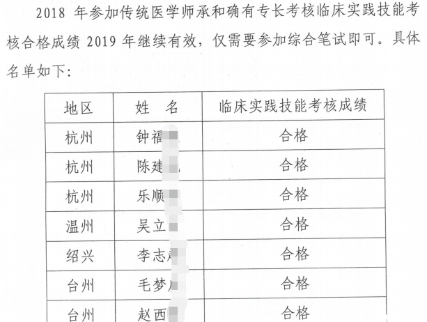 可直接參加2019年傳統(tǒng)師承和確有專長綜合筆試浙江考生