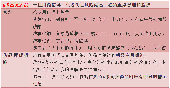 祛痰藥物分類--《西藥綜》?？贾R點