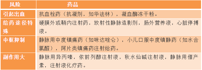 祛痰藥物分類--《西藥綜》?？贾R點