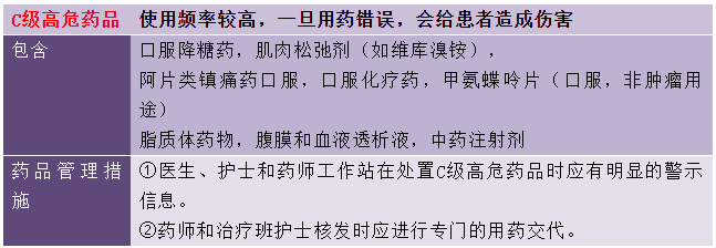 祛痰藥物分類--《西藥綜》?？贾R點