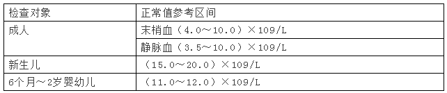 【藥考3分鐘】白細胞的分類計數(shù)及臨床意義