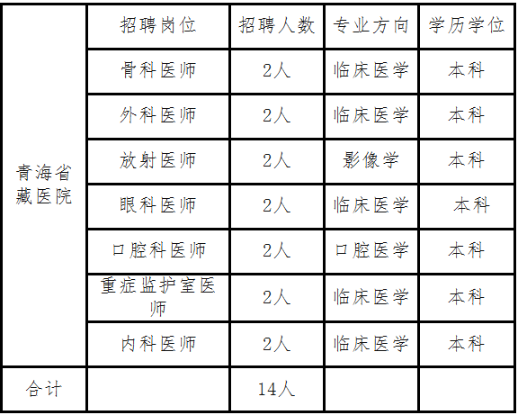 青海省藏醫(yī)院2019年赴省外公開(kāi)招聘工作人員公告