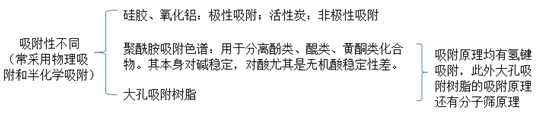 中藥化學成分的提取及結(jié)構(gòu)鑒定--執(zhí)業(yè)藥師《中藥一》?？贾R點