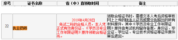 吉林省2018年執(zhí)業(yè)藥師證書領(lǐng)取時間：4月28日起