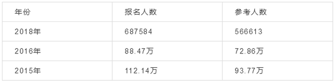 2019年執(zhí)業(yè)藥師考試趨勢分析！