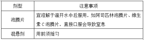 執(zhí)業(yè)藥師《藥學(xué)綜合知識(shí)與技能》“藥師交代用藥途徑及用藥方法”【藥考3分鐘語(yǔ)音考點(diǎn)】