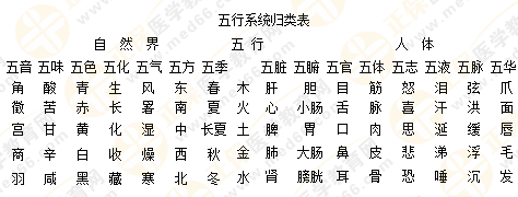 執(zhí)業(yè)藥師專業(yè)師資帶你學(xué)