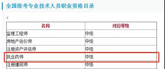 執(zhí)業(yè)藥師已列入技術技能人才職業(yè)目錄！