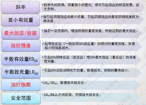 都說(shuō)執(zhí)業(yè)藥師藥效學(xué)難！搞定這7圖2表 就沒(méi)問(wèn)題啦！