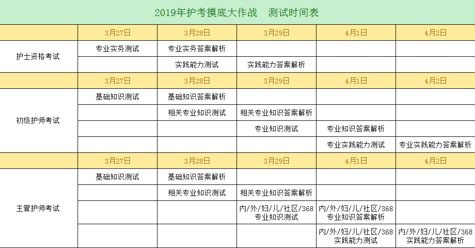 2019年護(hù)考沖刺已開啟，你離護(hù)考直達(dá)還有多遠(yuǎn)？