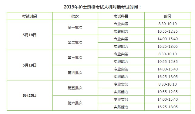 2019護(hù)士考試時(shí)間是什么時(shí)候？