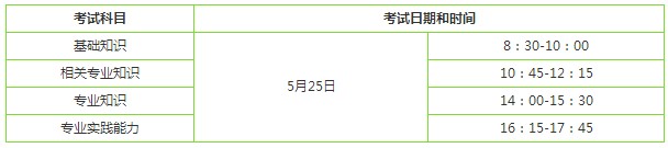 2019婦產(chǎn)科主治醫(yī)師考試哪天開(kāi)始？