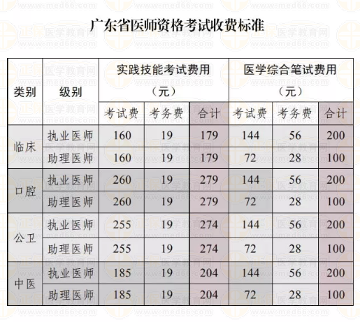 揭陽市惠來縣2019年醫(yī)師實踐技能繳費時間/方式/標準
