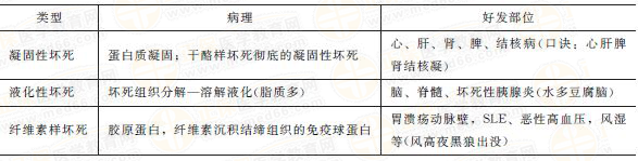 不可逆性損傷常見類型及特點(diǎn)