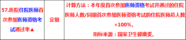 2019中醫(yī)執(zhí)業(yè)醫(yī)師考試通過(guò)率 將納入三級(jí)公立醫(yī)院績(jī)效考核指標(biāo)！