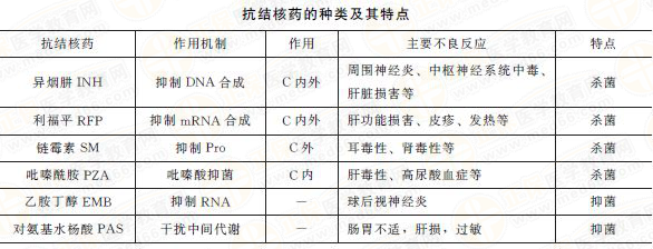 抗結(jié)核病藥