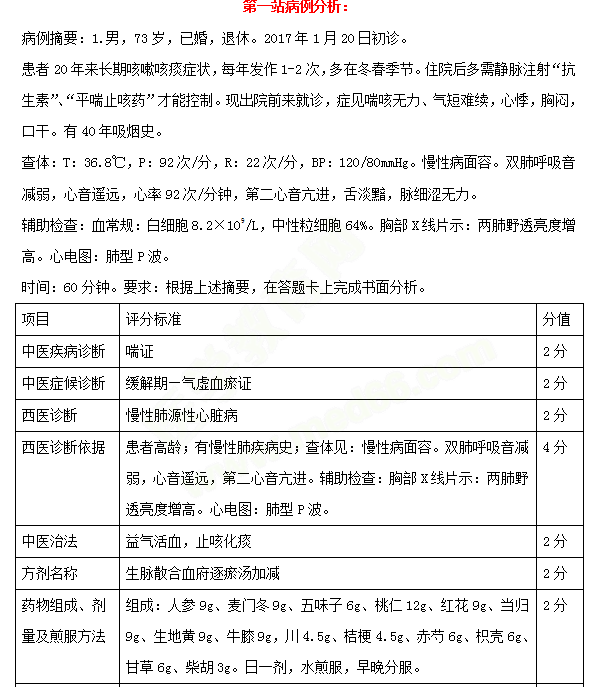 必看！中西醫(yī)醫(yī)師實踐技能考試三站考試內(nèi)容示例 一文教你熟悉技能考試！