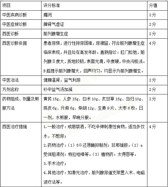 必看！中西醫(yī)醫(yī)師實踐技能考試三站考試內(nèi)容示例 一文教你熟悉技能考試！