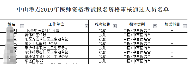 2019年中山考點(diǎn)中西醫(yī)助理醫(yī)師考試報(bào)名資格審核通過人員名單！