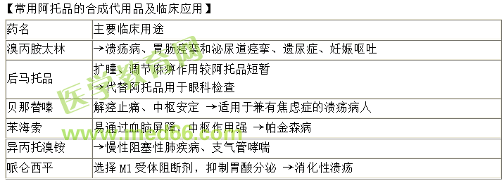 中西醫(yī)結合助理醫(yī)師精選課