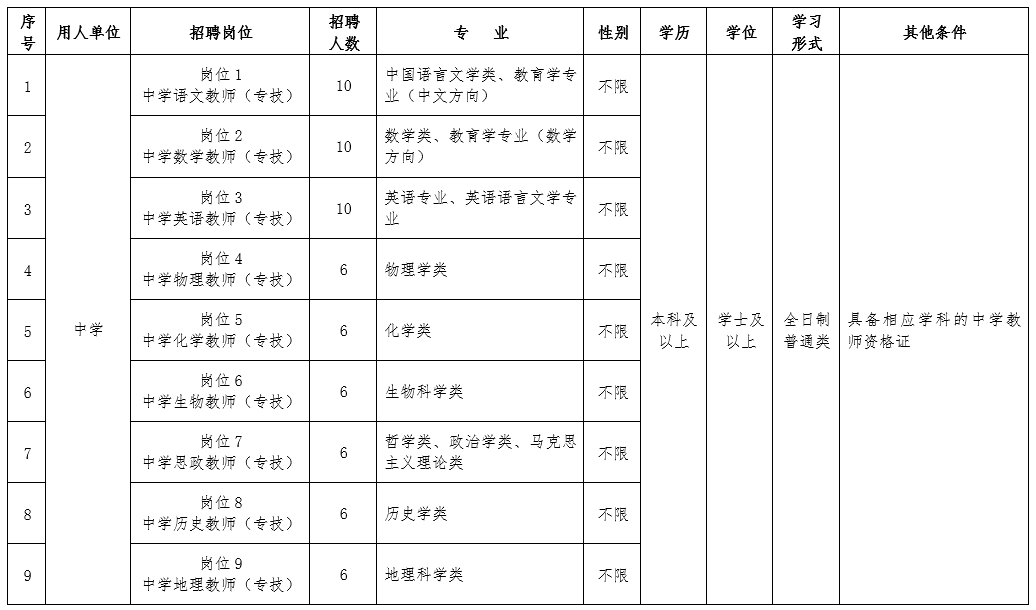 2019年5月河北邢臺市橋東區(qū)招聘中小學、幼兒園教師及醫(yī)務(wù)人員205名公告