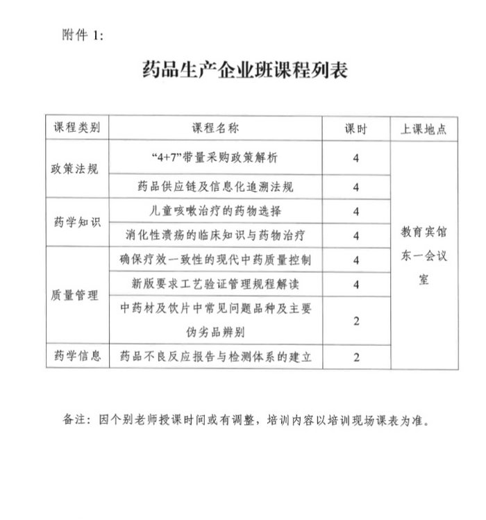 4月19日起四川2019年執(zhí)（從）業(yè)藥師繼續(xù)教育首批分類面授培訓(xùn)班開始報名！