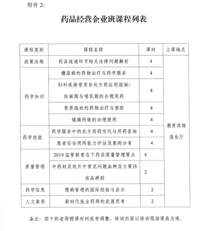 4月19日起四川2019年執(zhí)（從）業(yè)藥師繼續(xù)教育首批分類面授培訓(xùn)班開始報名！