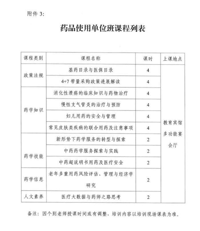 4月19日起四川2019年執(zhí)（從）業(yè)藥師繼續(xù)教育首批分類面授培訓(xùn)班開始報名！