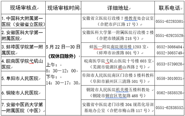 安徽省2019年住院醫(yī)師規(guī)范化培訓 助理全科醫(yī)生培訓報考安排