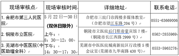 安徽省2019年住院醫(yī)師規(guī)范化培訓 助理全科醫(yī)生培訓報考安排