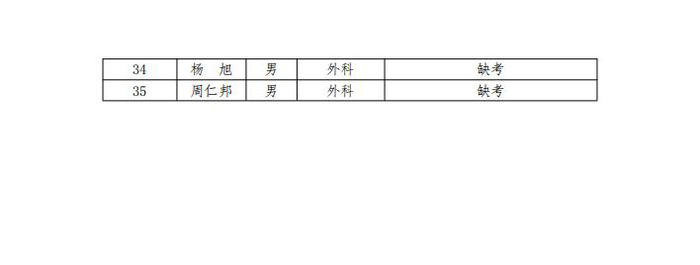 2019年海南省婦女兒童醫(yī)學中心招錄住培學員考試成績及安排考察有關事宜