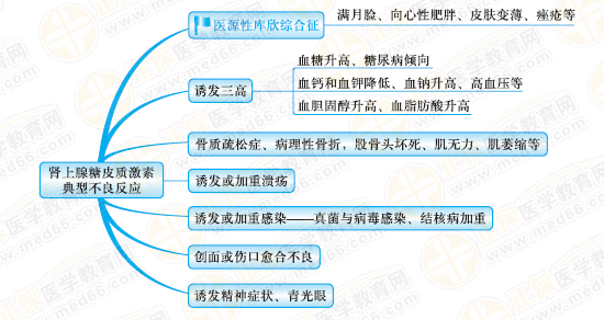 執(zhí)業(yè)藥師《藥學(xué)專業(yè)知識(shí)（二）》考點(diǎn)一刻！