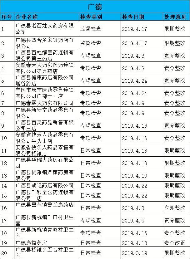 執(zhí)業(yè)藥師掛證檢查正式開始，659家藥店被罰了！