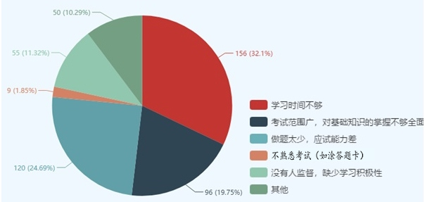 有圖有真相！這些因素決定了你執(zhí)業(yè)藥師能否通過(guò)