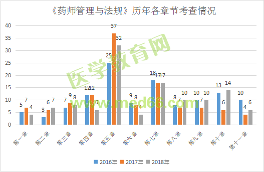 面對執(zhí)業(yè)藥師《法規(guī)》考綱大變化 考生請千萬做好這4點(diǎn)！