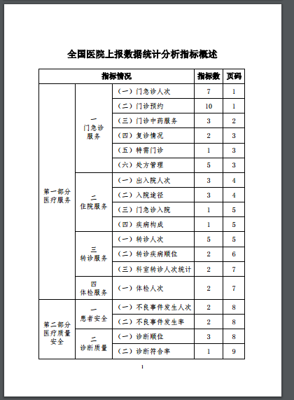 國家衛(wèi)生健康委關(guān)于印發(fā)全國醫(yī)院上報(bào)數(shù)據(jù)統(tǒng)計(jì)分析指標(biāo)集（試行）的通知