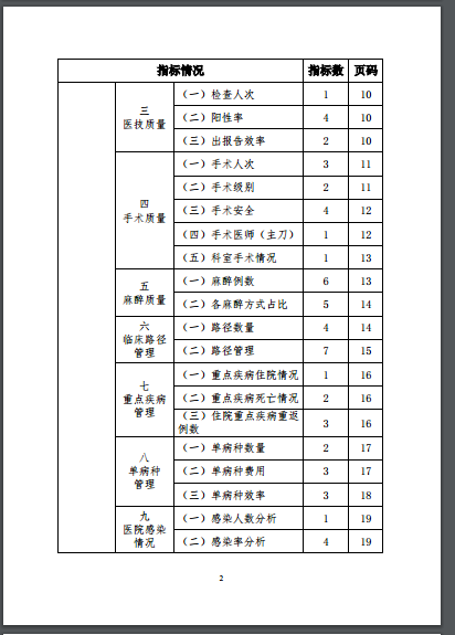 國家衛(wèi)生健康委關(guān)于印發(fā)全國醫(yī)院上報(bào)數(shù)據(jù)統(tǒng)計(jì)分析指標(biāo)集（試行）的通知