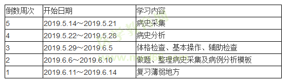 實(shí)踐技能復(fù)習(xí)計劃