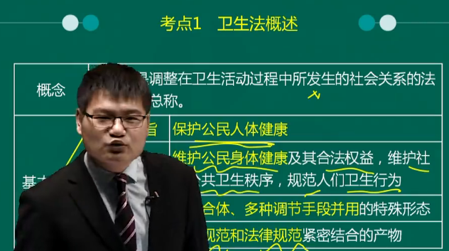 2019年中醫(yī)執(zhí)業(yè)醫(yī)師衛(wèi)生法規(guī)科目特點(diǎn)及免費(fèi)視頻課