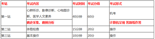 臨床技能