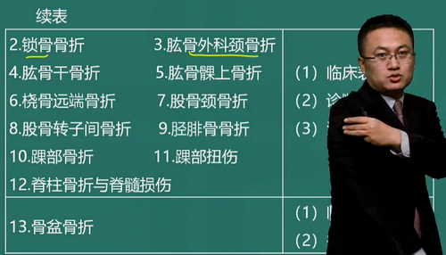 湯以恒2019臨床助理醫(yī)師“運(yùn)動系統(tǒng)”免費(fèi)視頻課程更新啦！