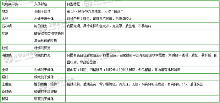 403味中藥大匯總！2019年執(zhí)業(yè)藥師《中藥二》復習 靠它了！