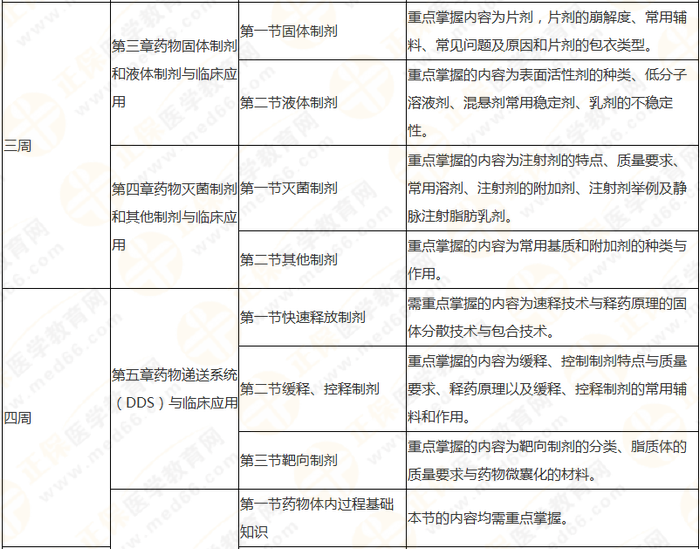 10周拿下執(zhí)業(yè)藥師《中/藥一》 這份備考計劃表刷爆朋友圈！